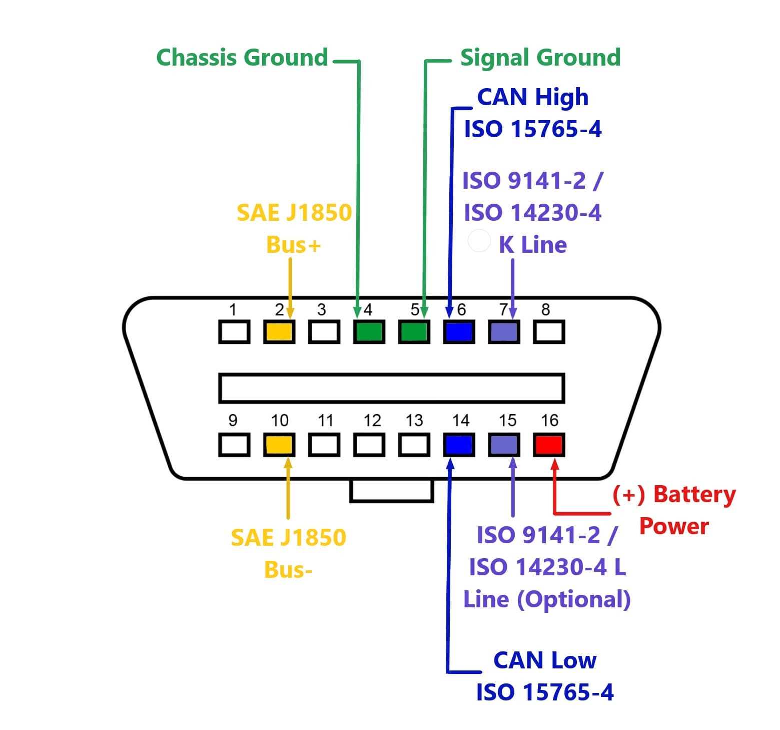 obd port wiring diagram