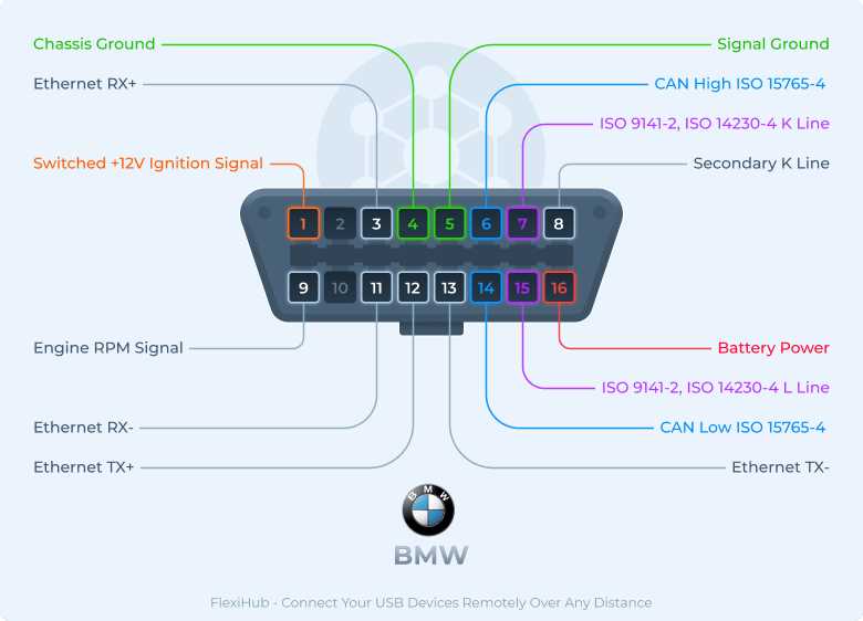 obd2 port wiring diagram