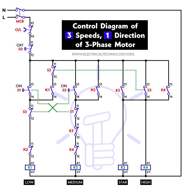 wiring diagram three phase motor