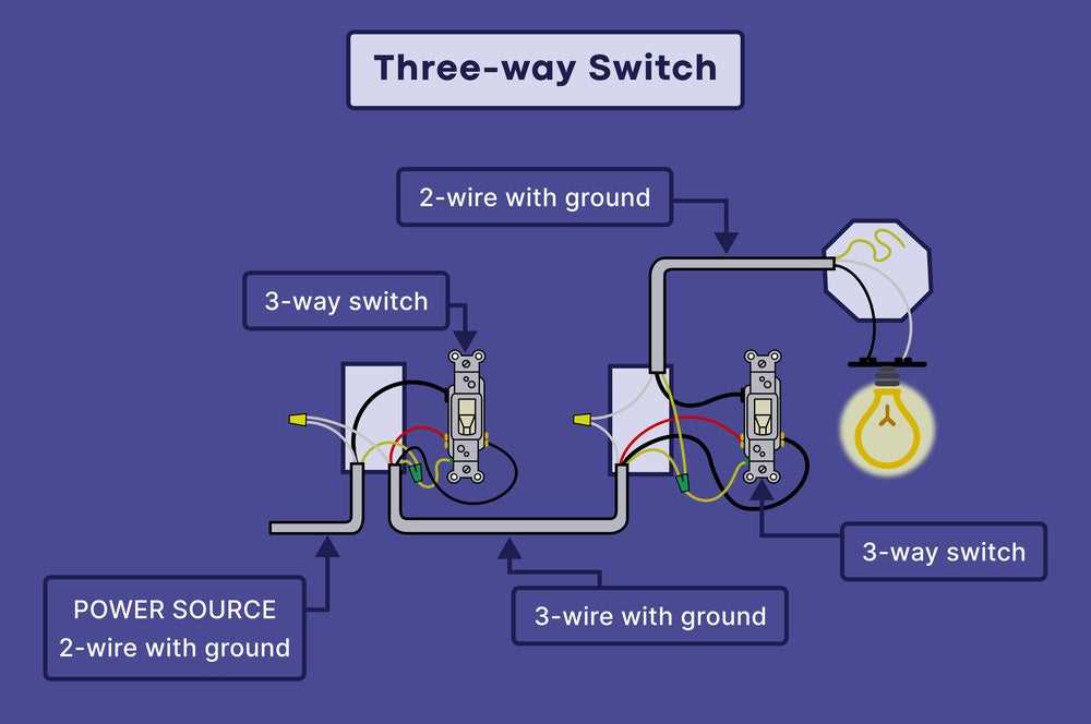 basic light switch wiring diagram