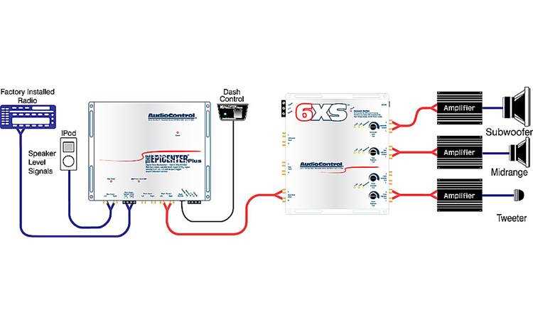 soundstream epicenter wiring diagram