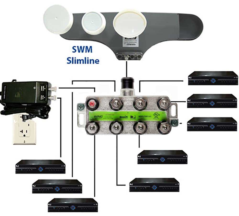 hookup directv swm wiring diagram