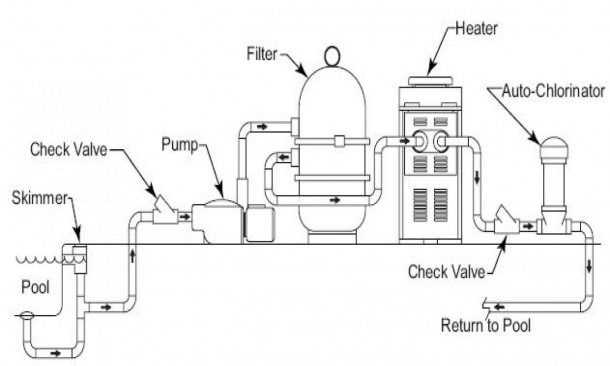 swimming pool pump wiring diagram