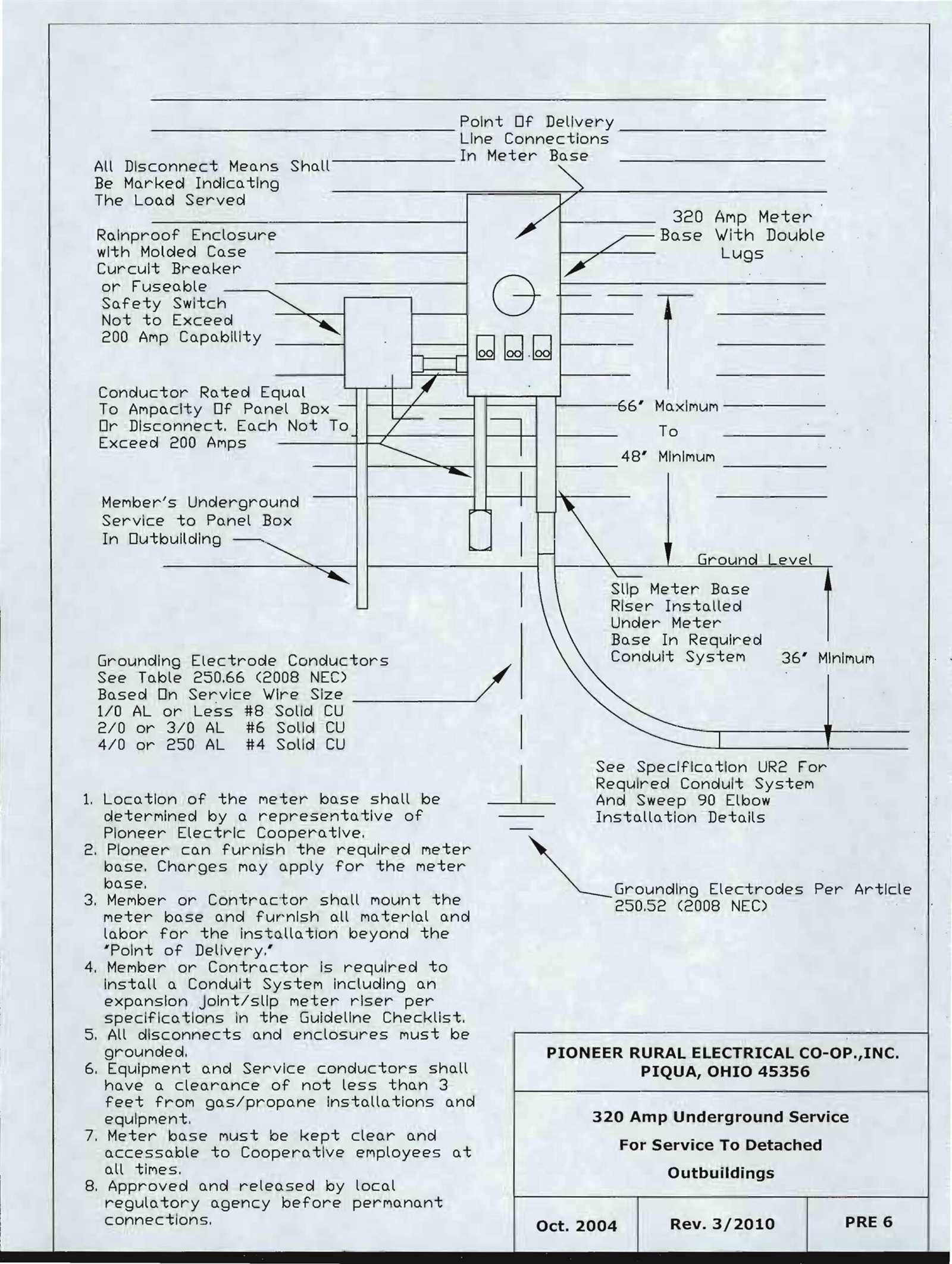 320 amp service wiring diagram