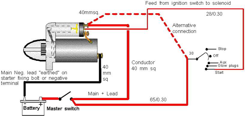 wiring diagram for starter motor solenoid