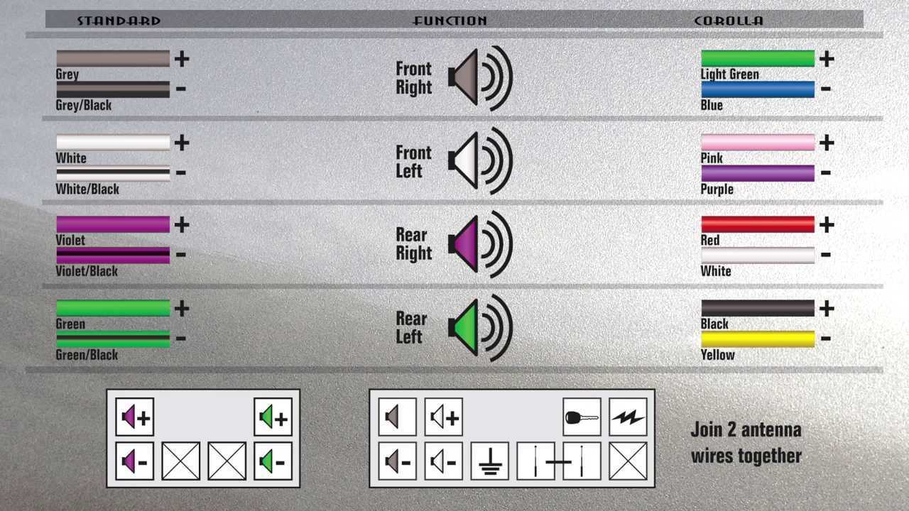 color codes stereo subaru radio wiring diagram