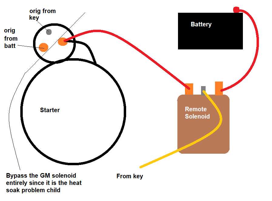 simple chevy 350 starter wiring diagram