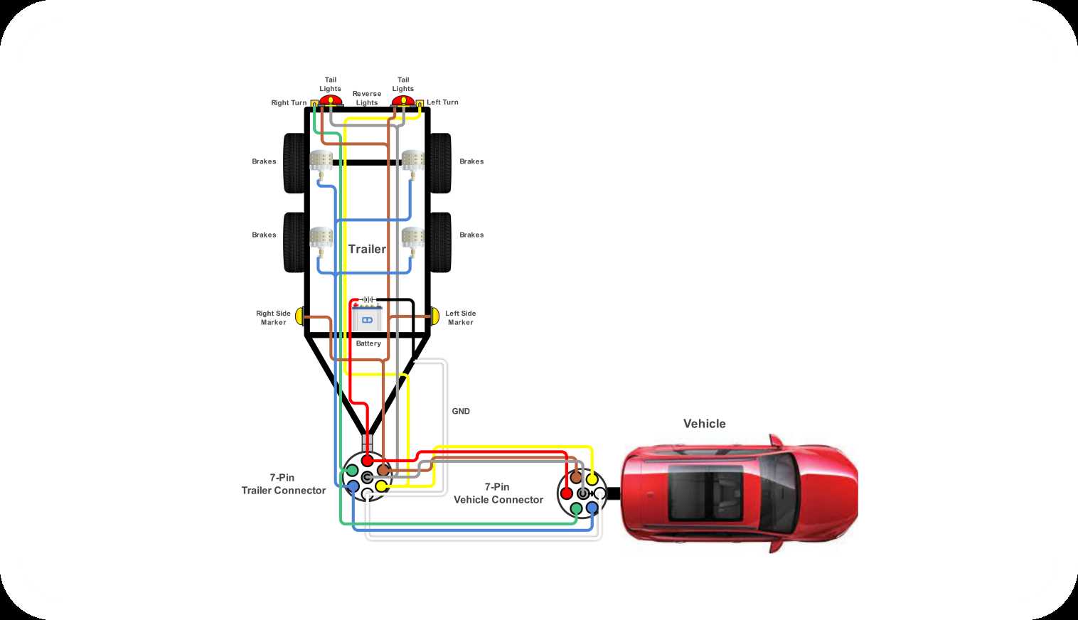 trailer light wiring diagram 7 pin