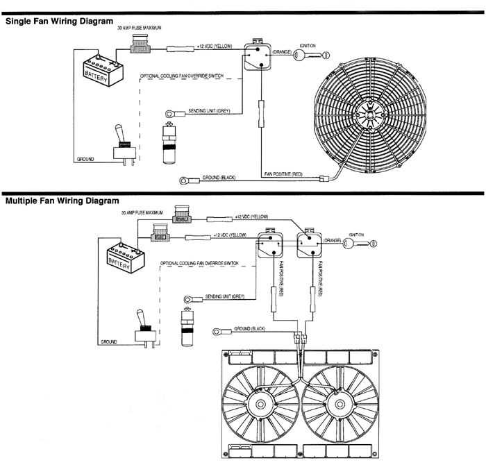 3 wire radiator fan wiring diagram