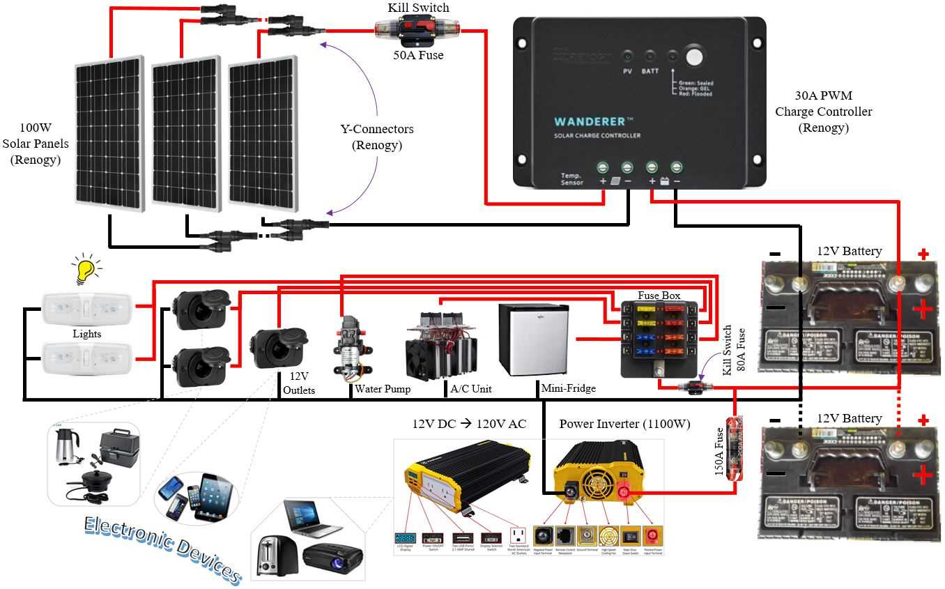 solar wiring diagram for rv