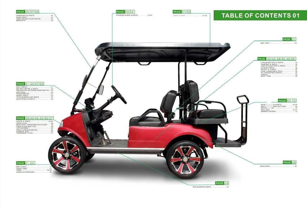 evolution golf cart wiring diagram