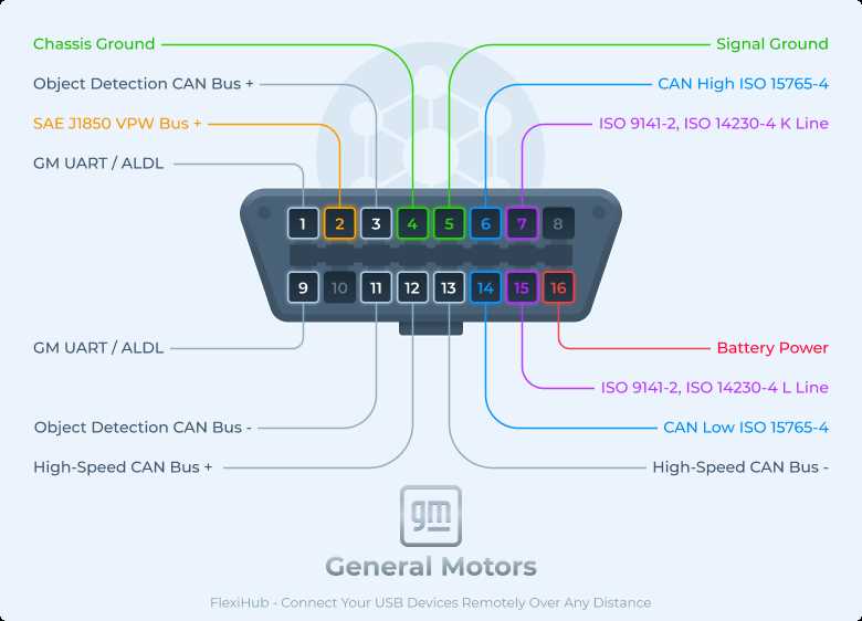 obd port wiring diagram