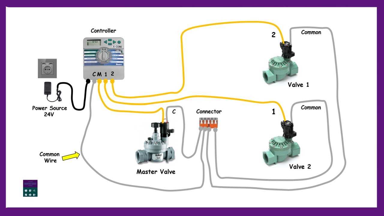 irrigation system wiring diagram