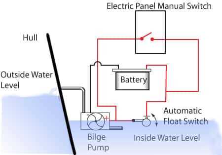 bilge pump with float switch wiring diagram