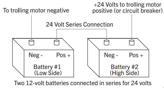 wiring diagram 24v trolling motor