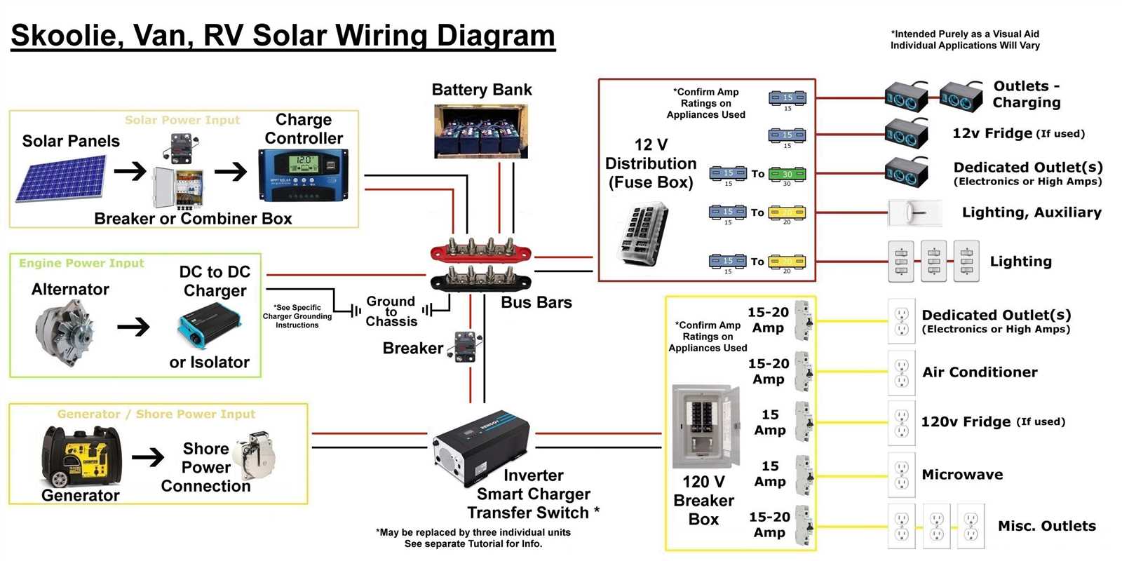 rv solar panel wiring diagram