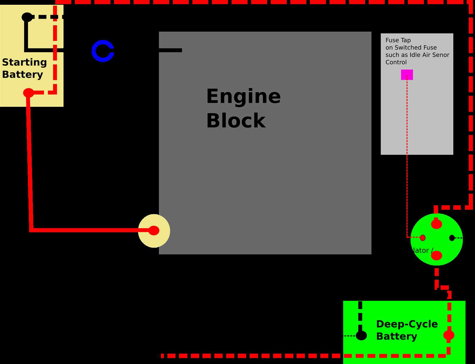 dual battery wiring diagram camper