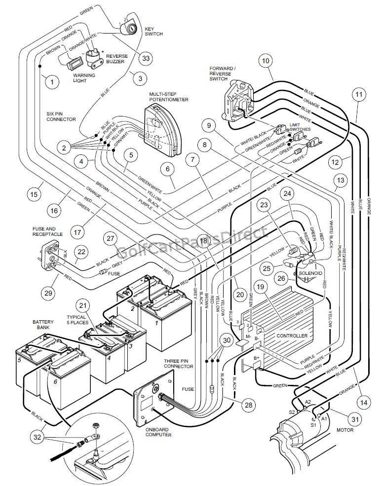 club car gas wiring diagram