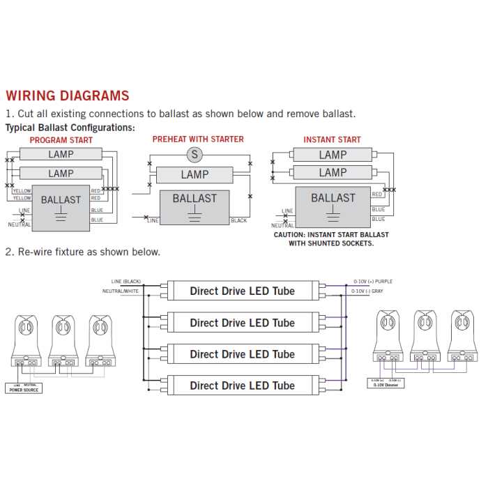 type b led tube wiring diagram