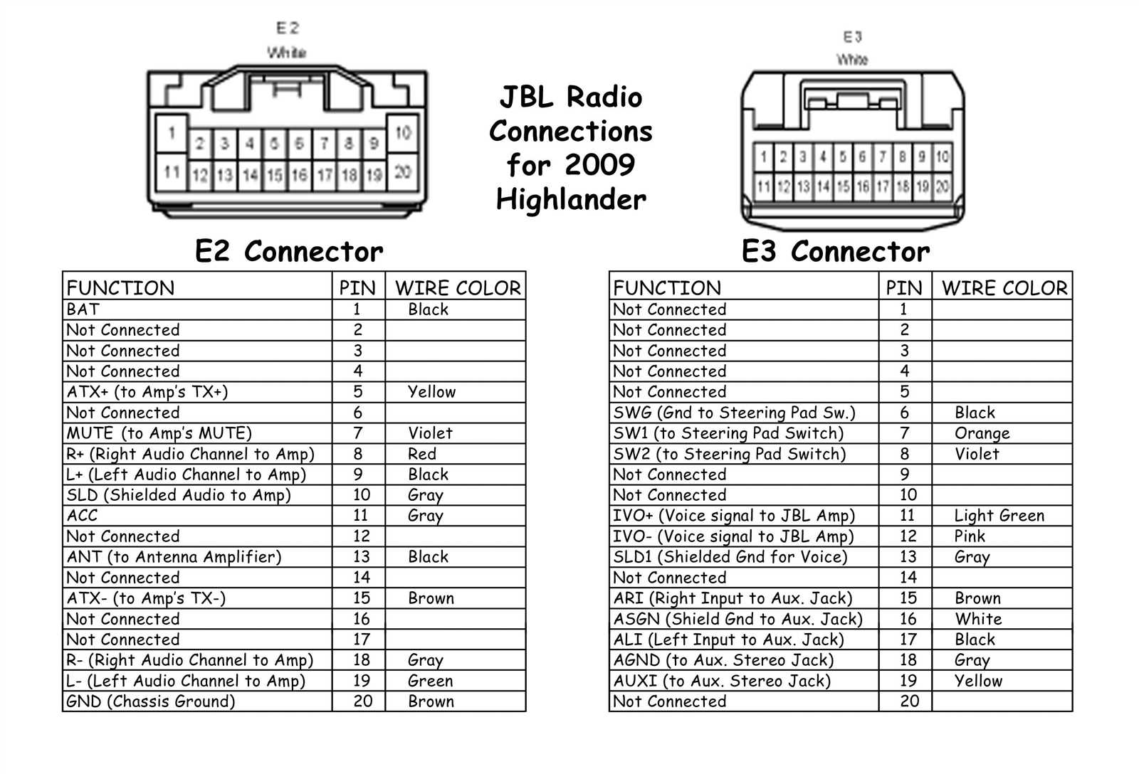 radio wiring toyota jbl wiring diagram