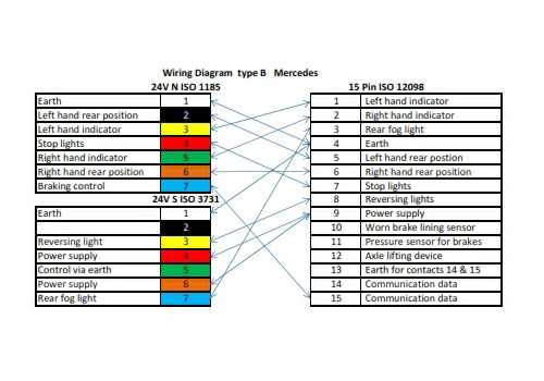 seven pin plug wiring diagram