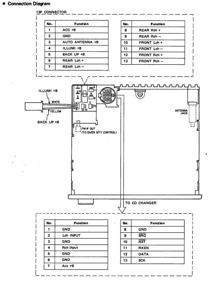 bmw e46 radio wiring diagram