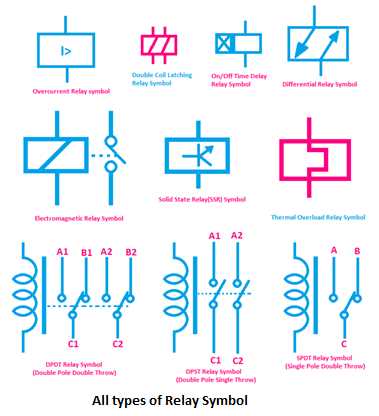 solenoid wiring diagram symbol