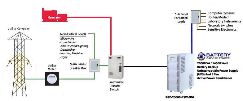 ups system wiring diagram