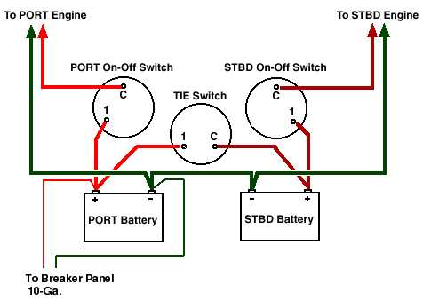 boat battery isolator switch wiring diagram