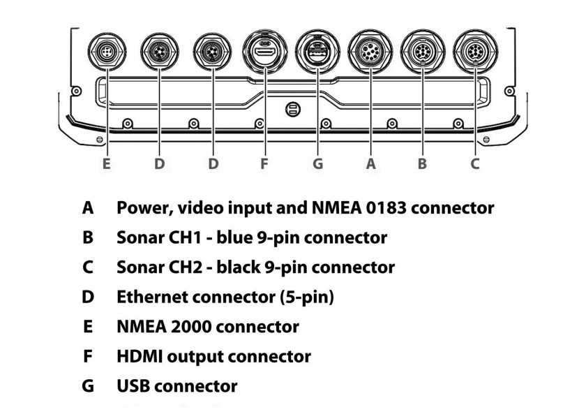 lowrance active target wiring diagram