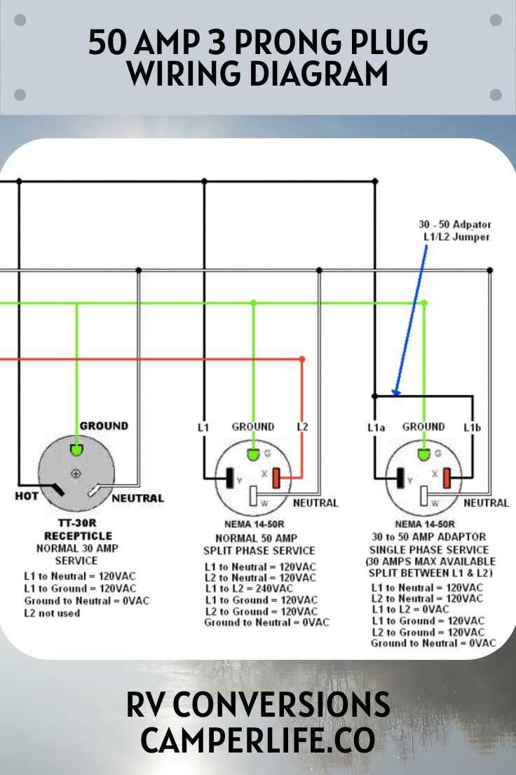 30 amp generator inlet box wiring diagram