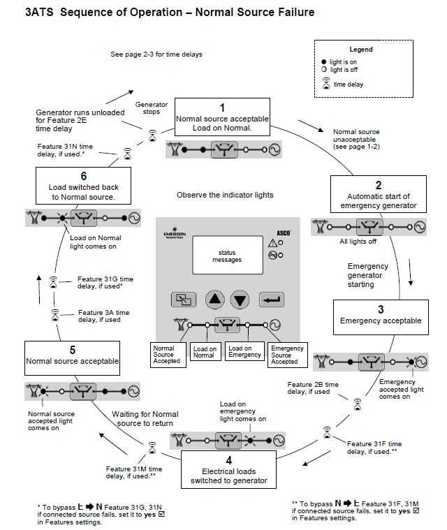 asco 300 series wiring diagram
