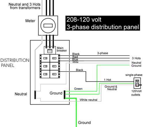 230v 3 phase wiring diagram