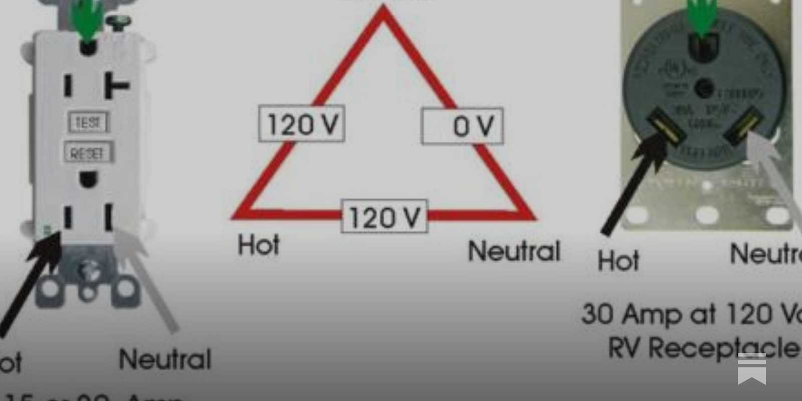 wiring diagram for 30 amp rv outlet