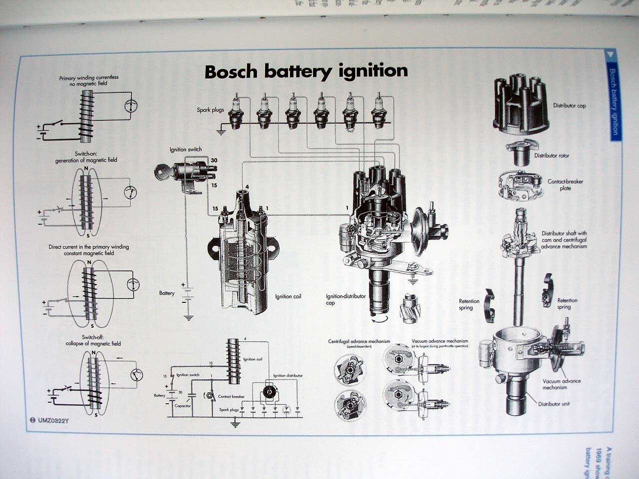 ignition coil condenser wiring diagram