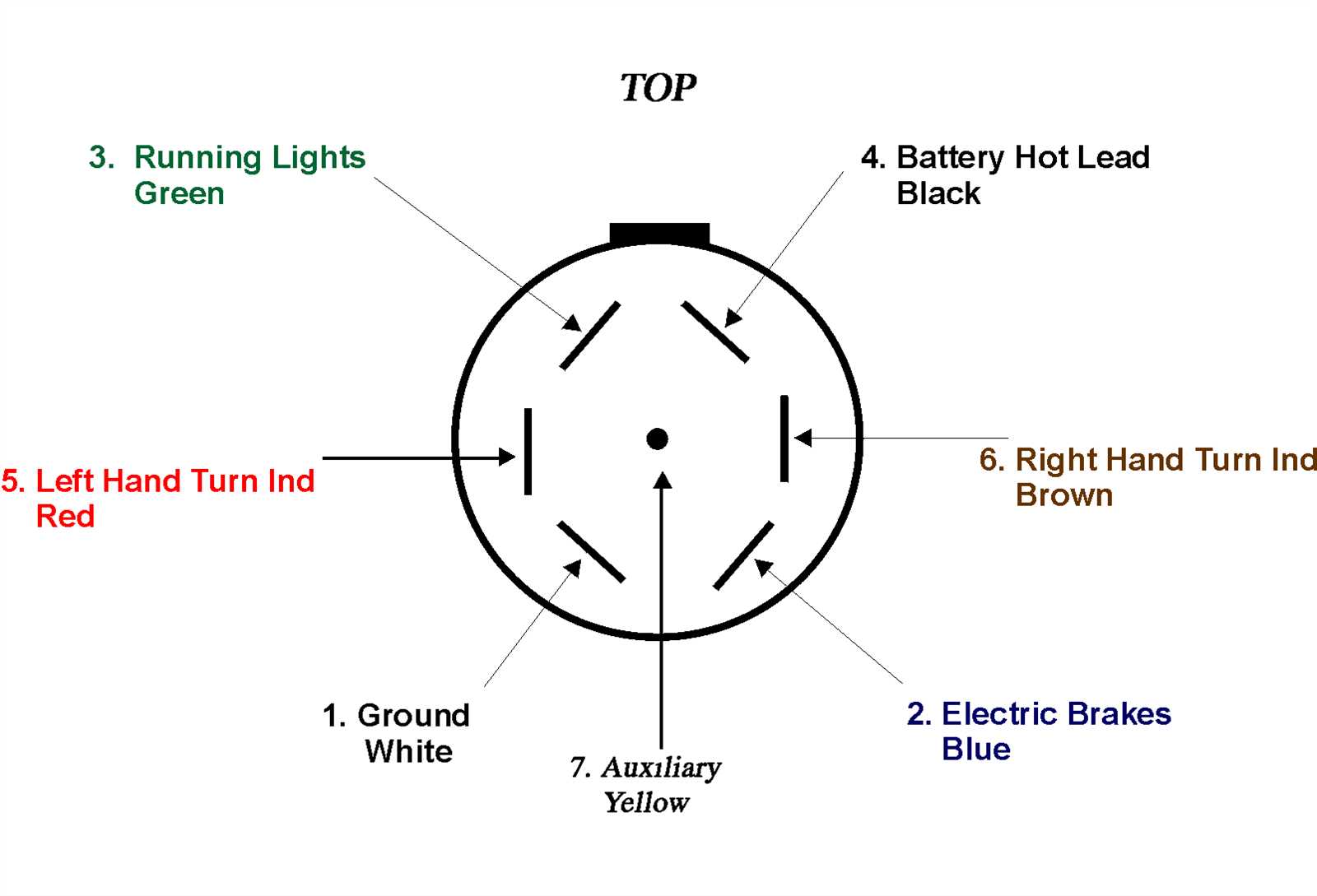 01 ram 2500 trailer harness wiring diagram