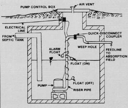 wiring diagram for septic system