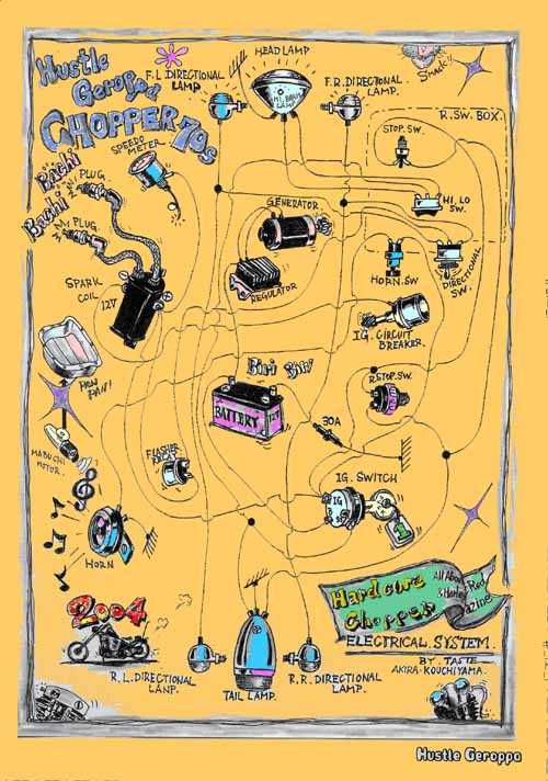 2001 sportster wiring diagram