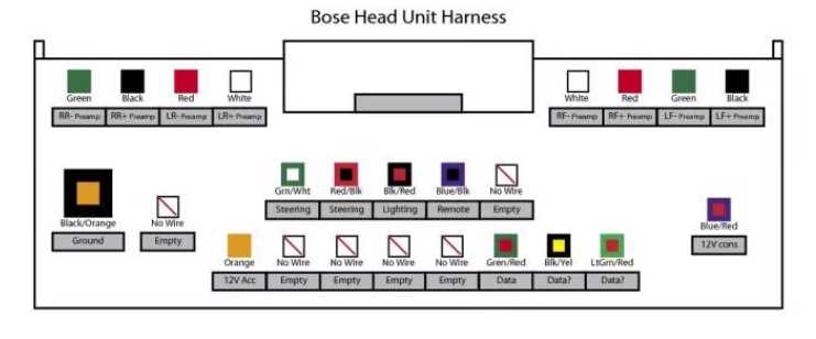 radio wiring mazda wiring diagram color codes