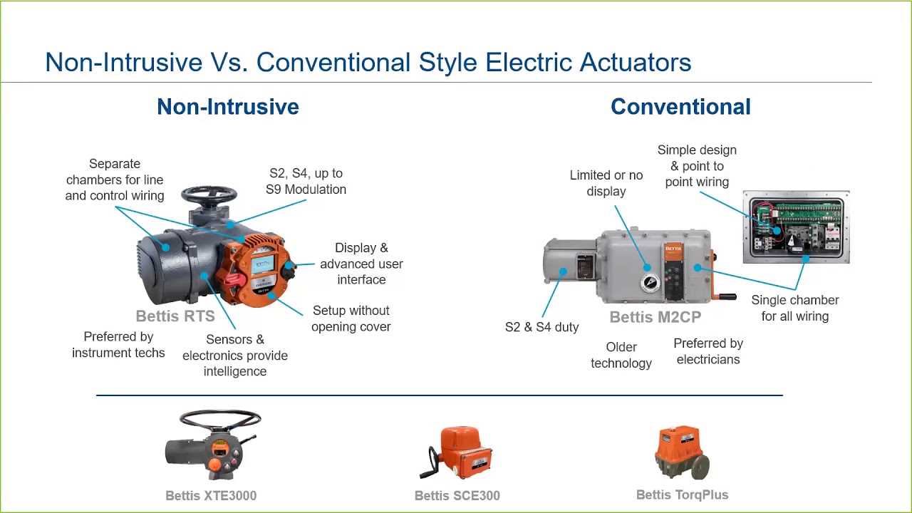 eim m2cp actuator wiring diagram