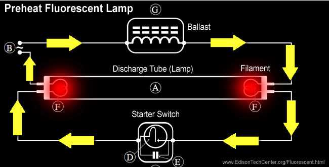 fluorescent bulb wiring diagram