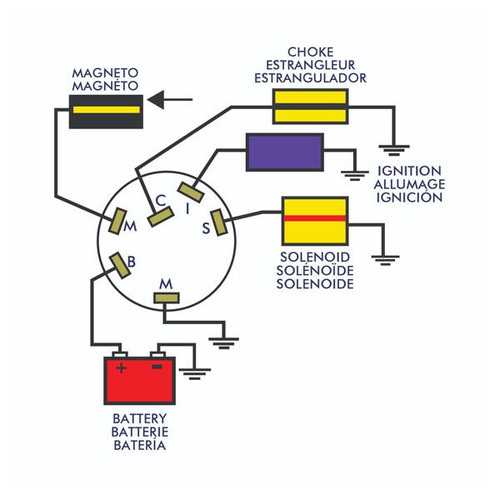 outboard motor evinrude ignition switch wiring diagram