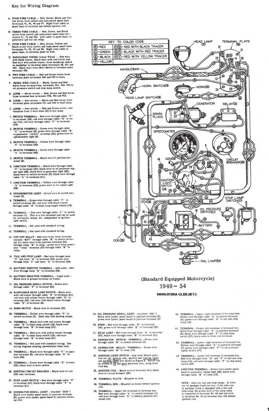 harley wiring diagrams simple