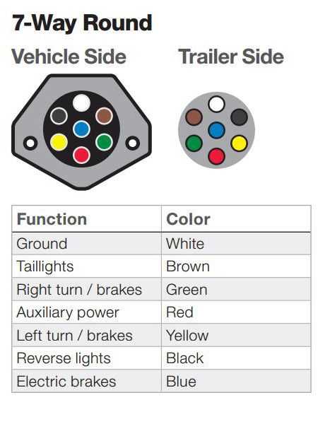 seven pin plug wiring diagram