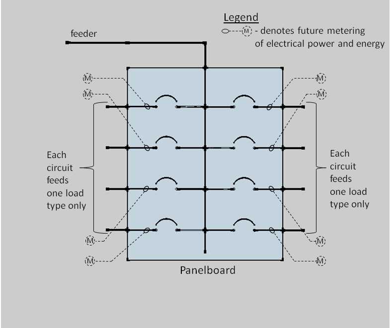 panelboard wiring diagram