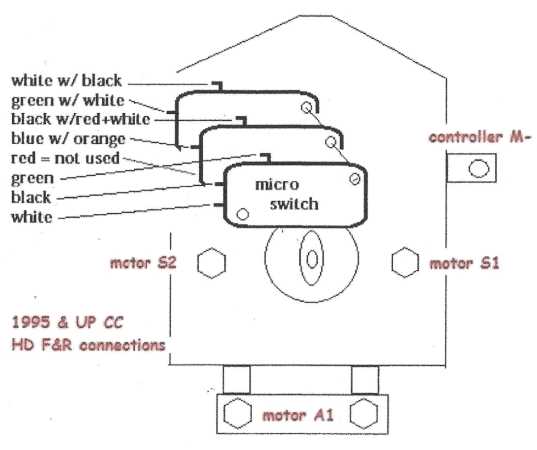 club car 36 volt wiring diagram