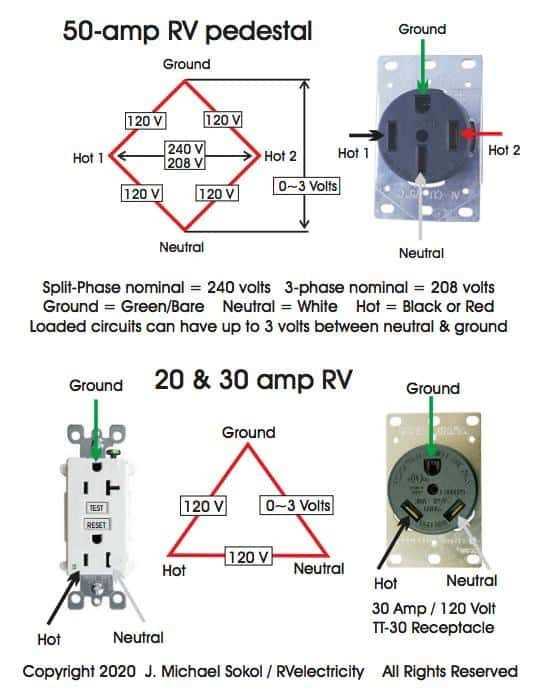 wiring diagram for a 50 amp rv plug