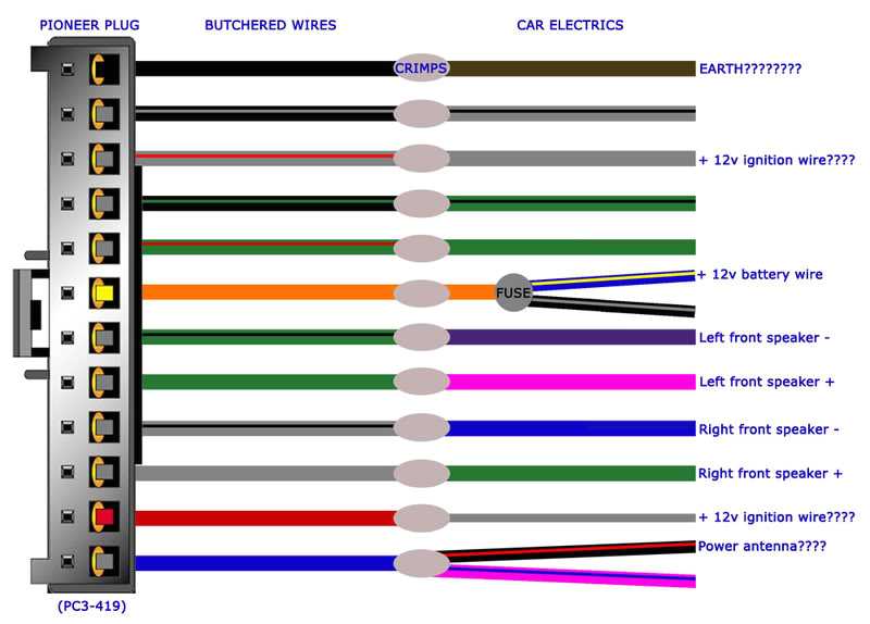 pioneer radio wiring harness diagram