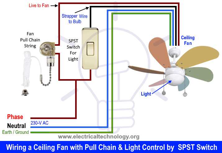 wiring a fan switch diagram