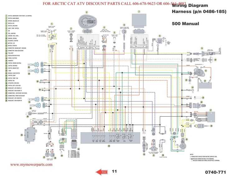 predator 420 wiring diagram